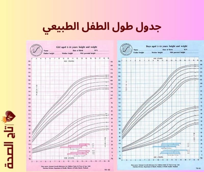 أطوال الأطفال حسب العمر: دليلك الشامل لمتابعة نمو طفلك بشكل طبيعي: